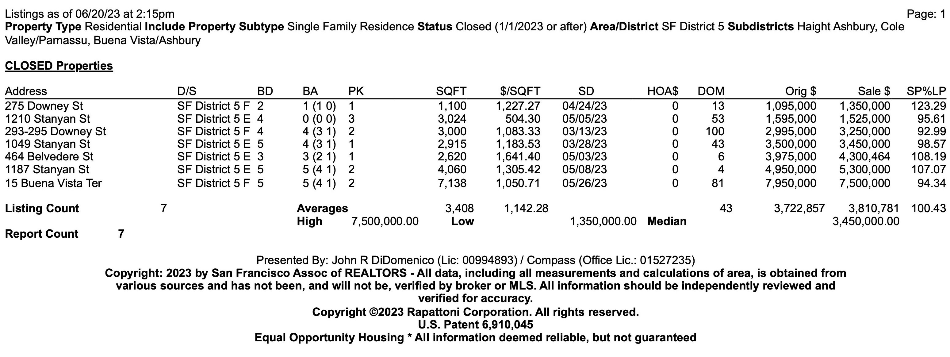 Screenshot of Cole Valley Single-Family Sales Report