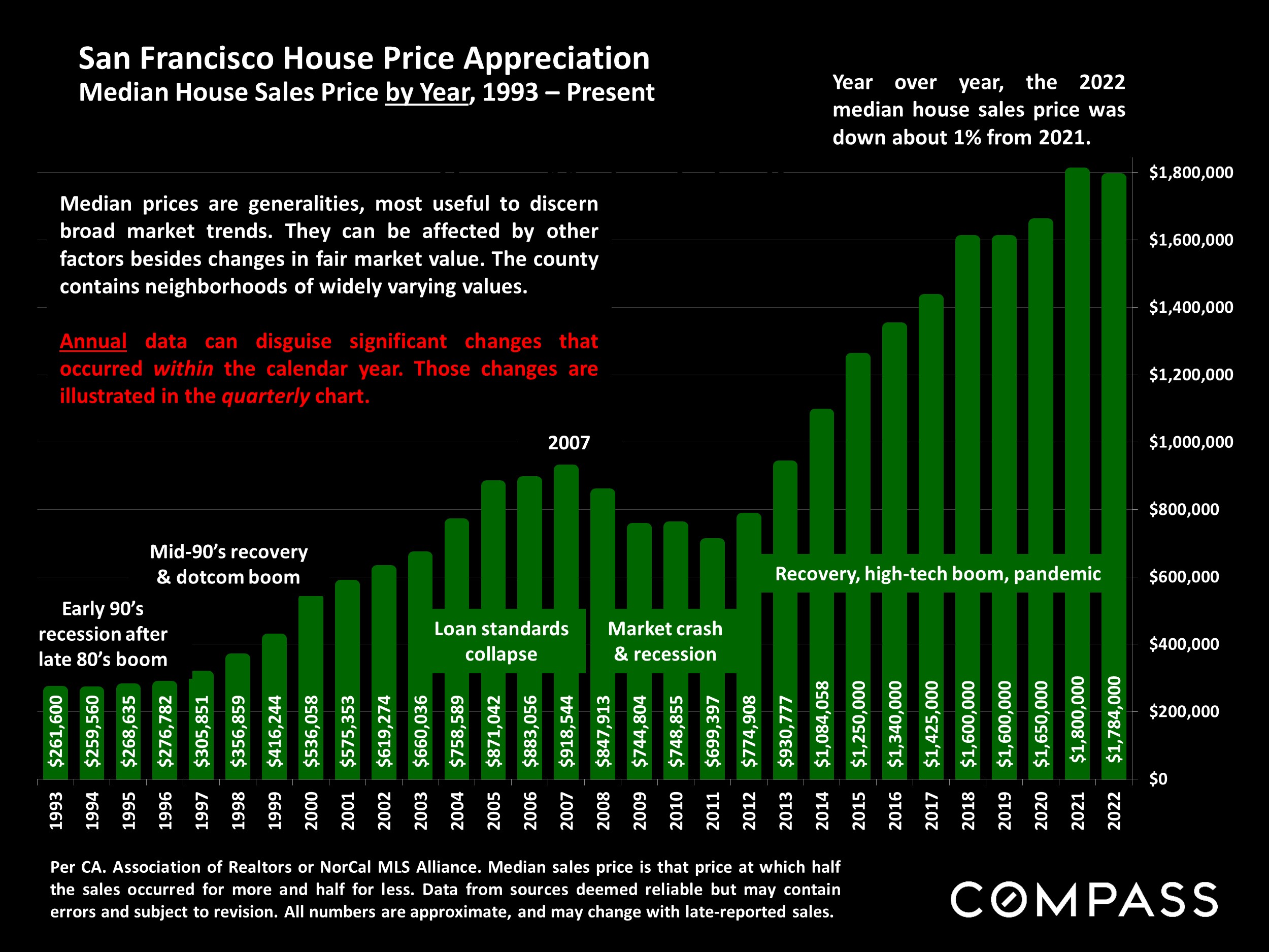 PDF of a chart showing how home prices have appreciated